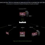 Image depicting computer streaming multiple resolutions to various clients
