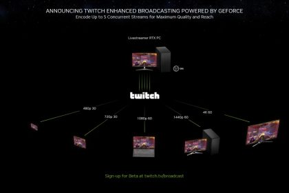 Image depicting computer streaming multiple resolutions to various clients